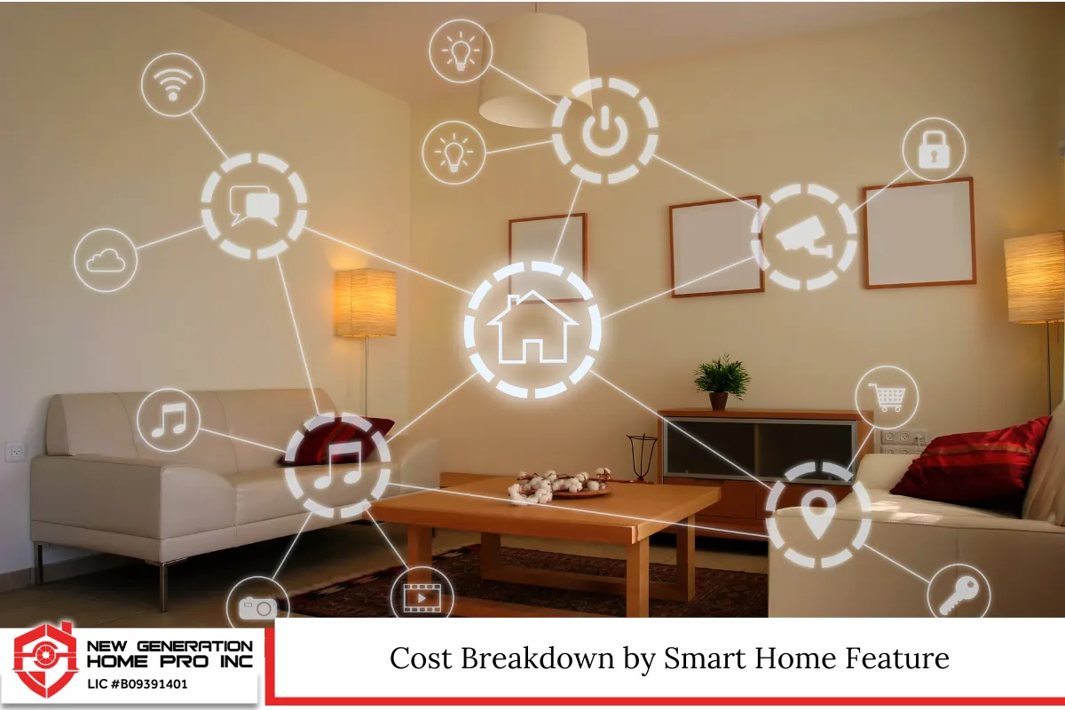 Cost Breakdown by Smart Home Feature